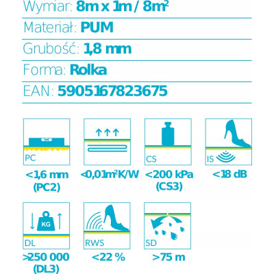 PODKŁAD POD PANELE AFIRMAX PROTECTOR LAMINAT VINYL 1,8mm 8m²